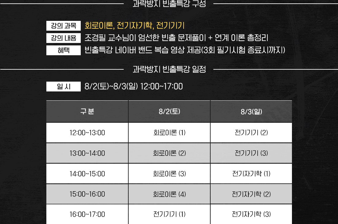 과락방지 빈출특강 구성, 일정