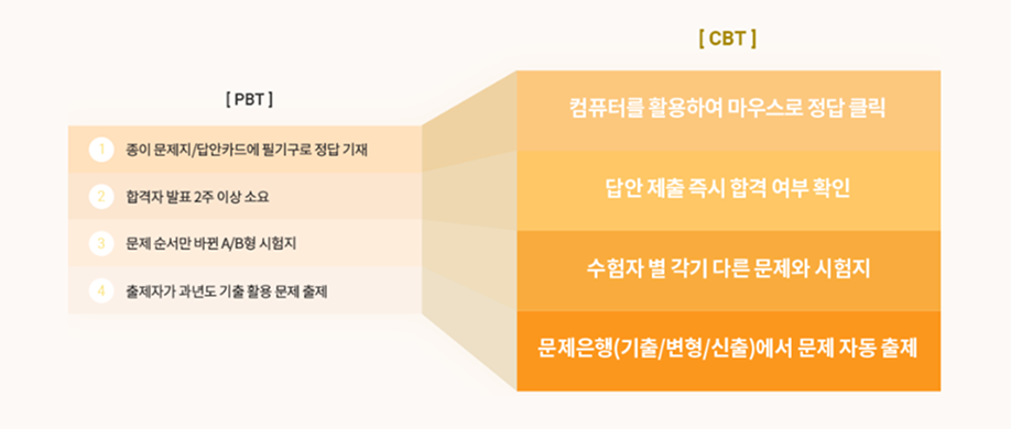 PBT와 CBT 시험 방식 비교