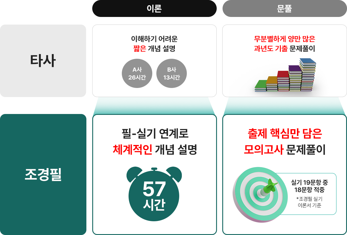탄탄한 이론,압축된 문풀