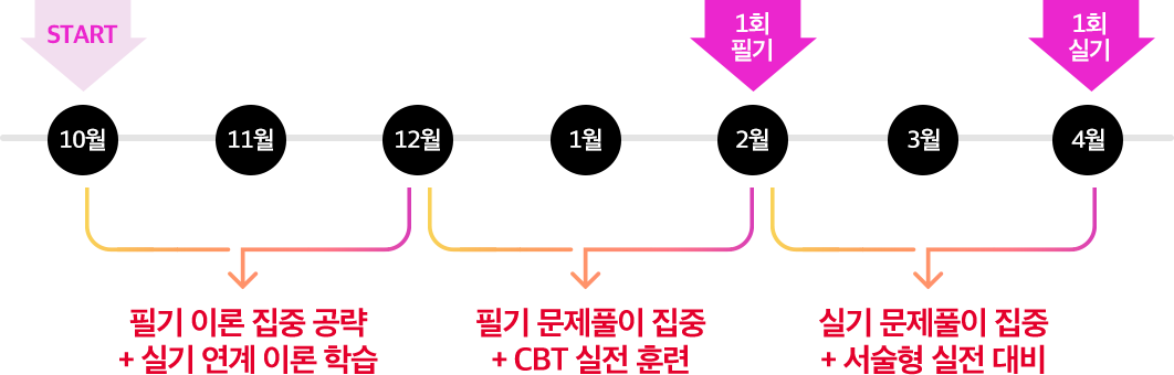 컨텐츠 이미지
