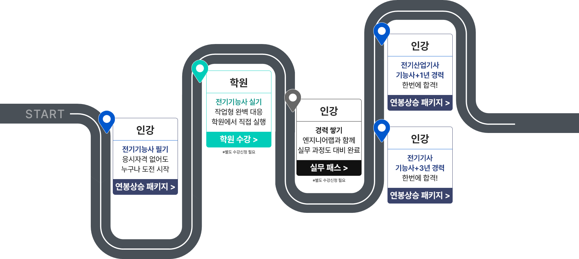 전기 연봉상승 패키지 로드맵