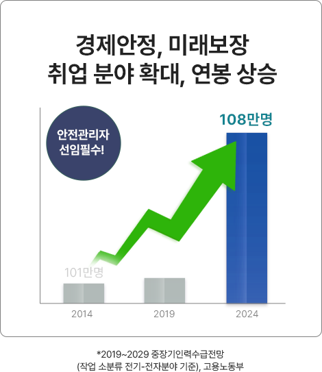 전기기능사