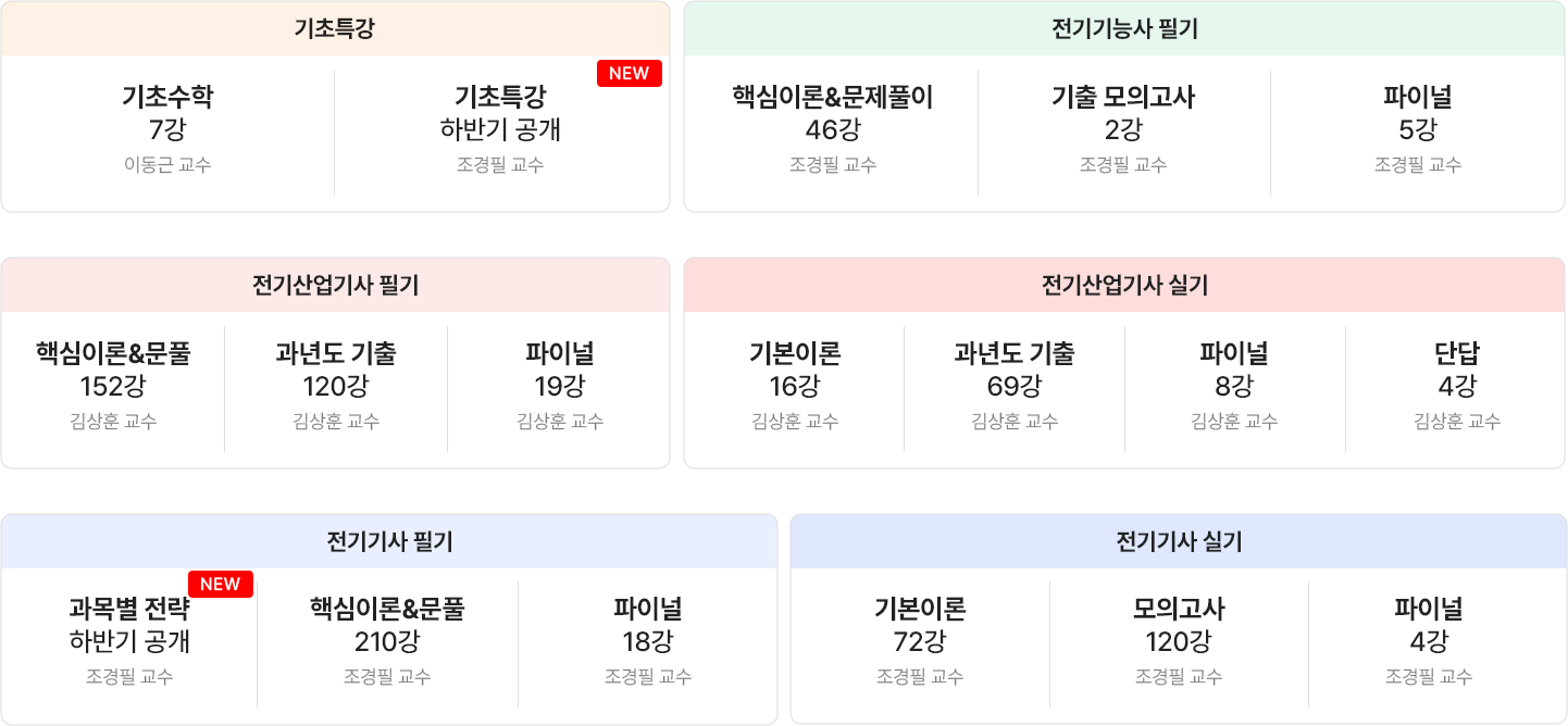 합격 최적화 커리큘럼