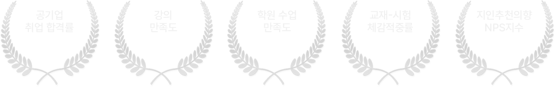 합격률