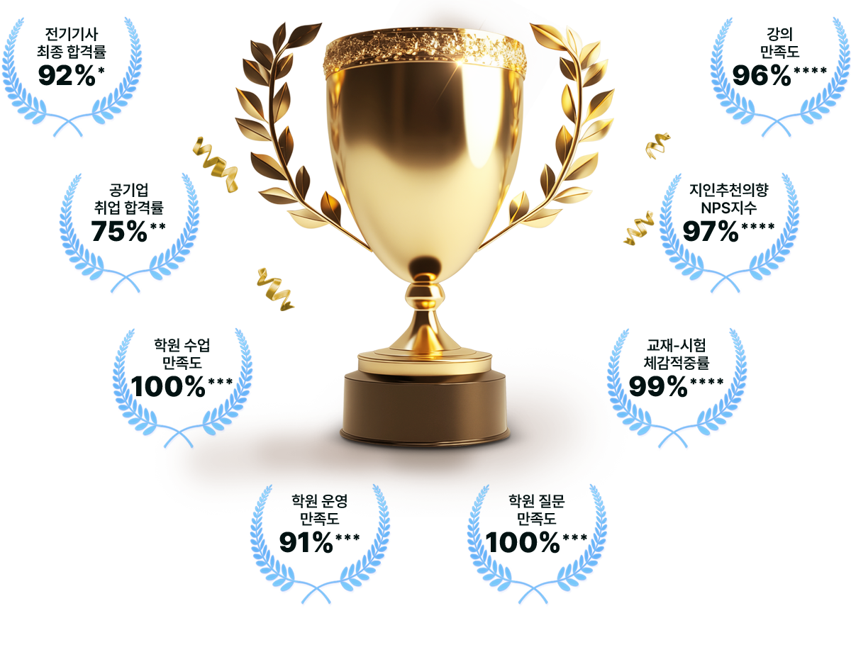 오늘의 엔지니어랩을 뛰어 넘는 것은