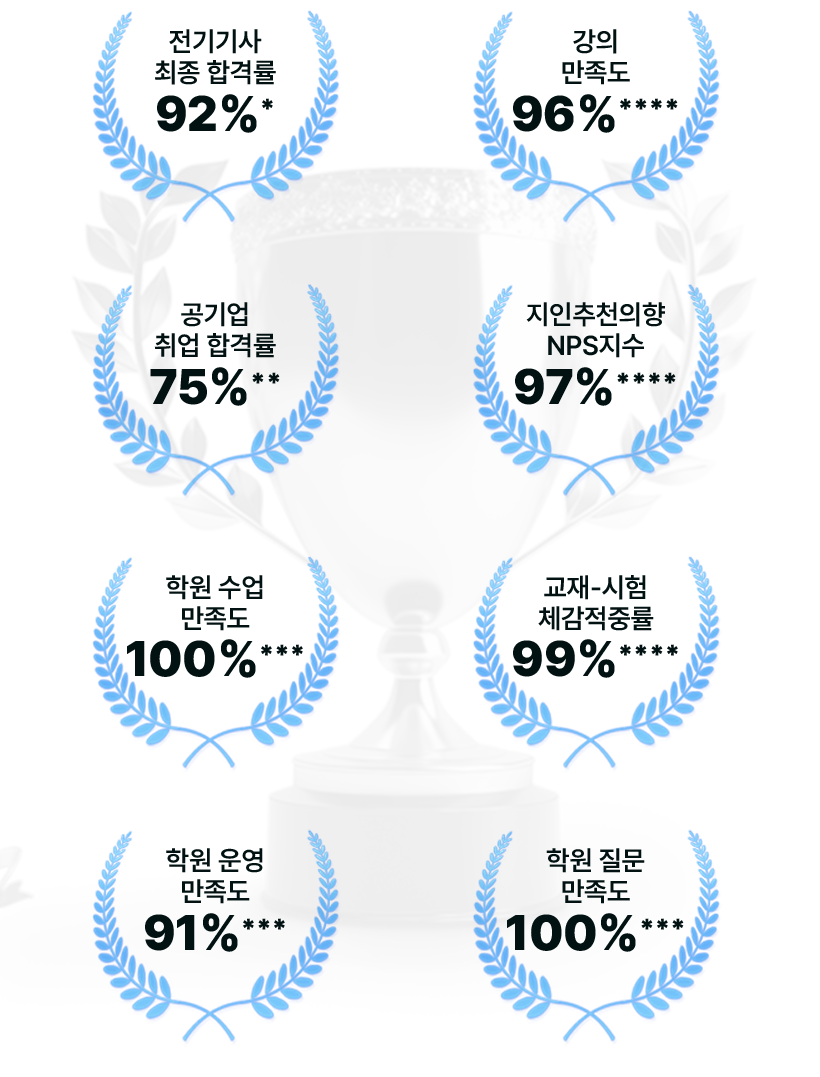 오늘의 엔지니어랩을 뛰어 넘는 것은