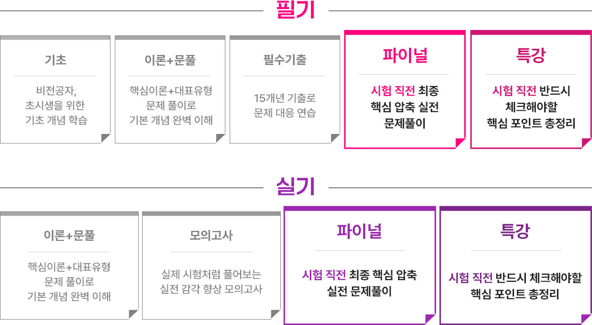 최근 6개월 매출