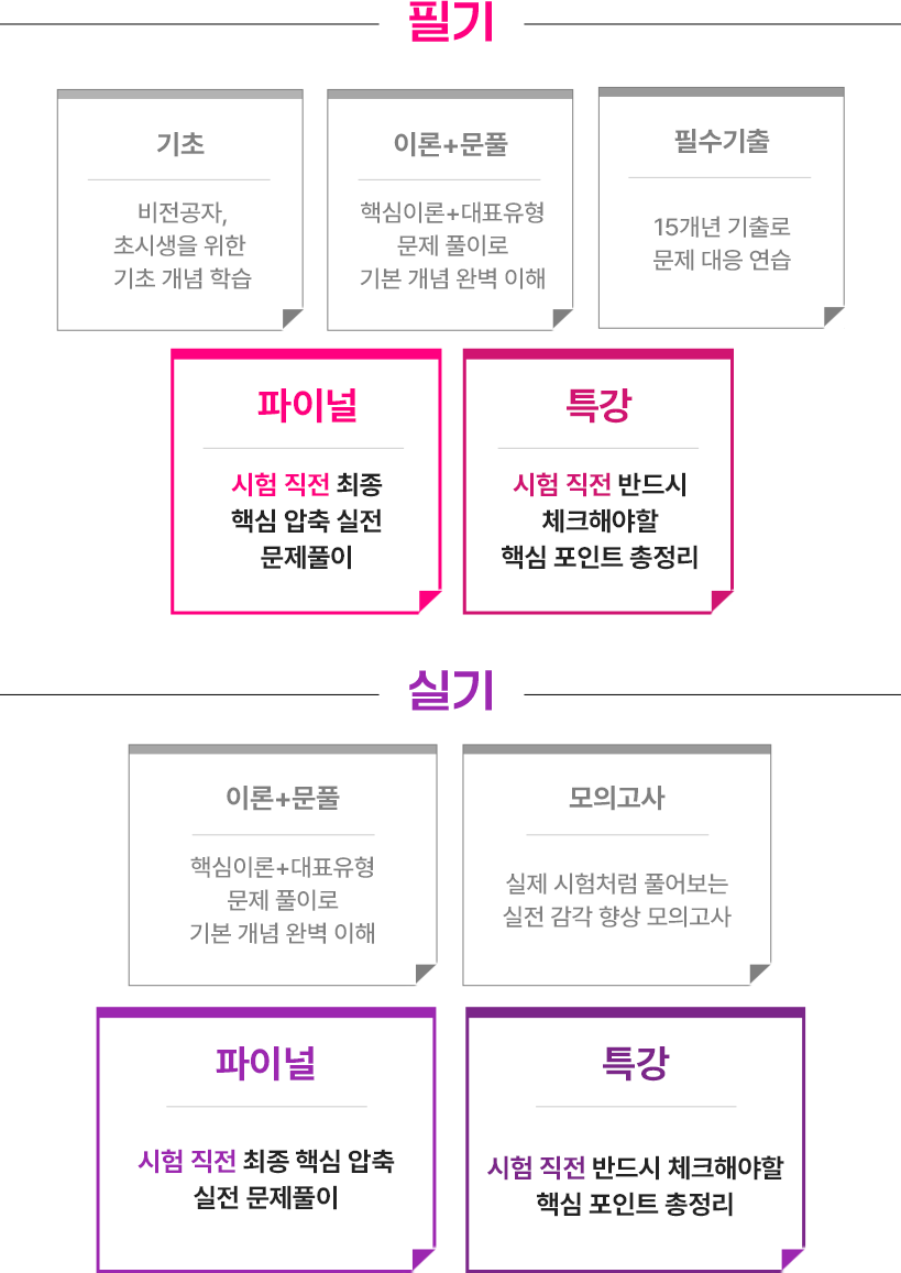최근 6개월 매출